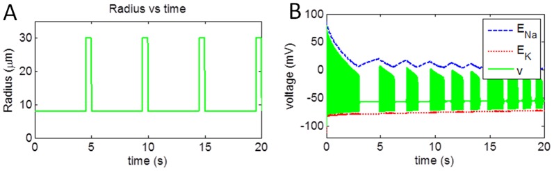 Figure 10