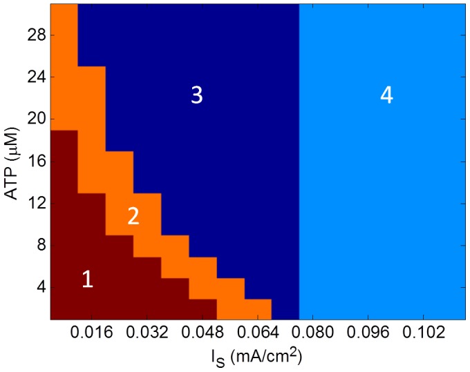 Figure 11