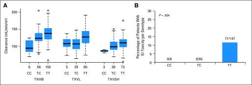 Fig 3.