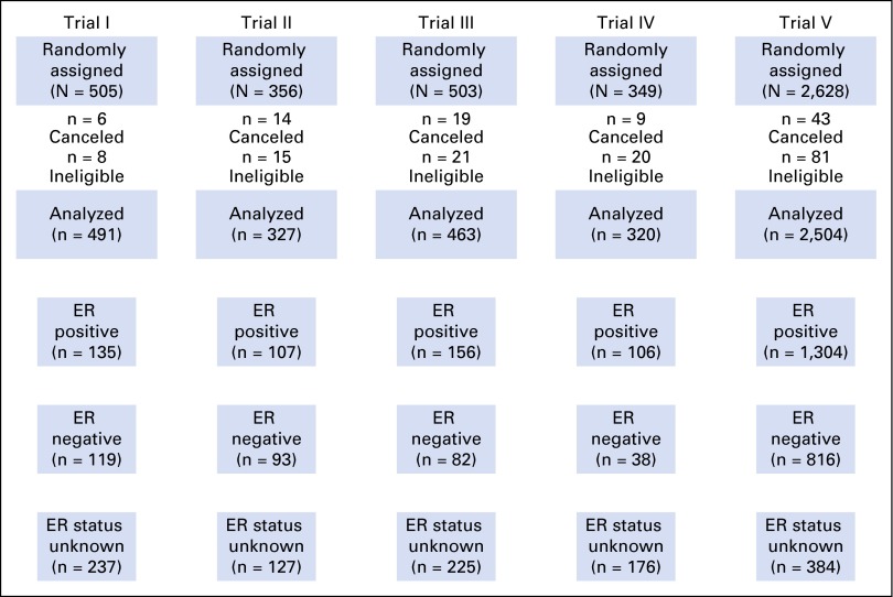 Fig 1.