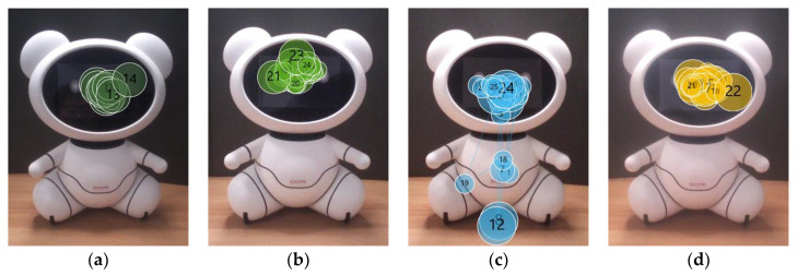 Figure 7