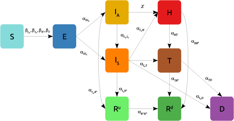 Fig. 5.