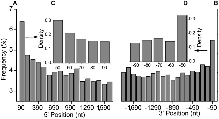 Fig. 3.—