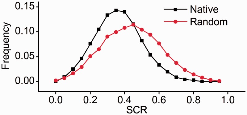 Fig. 5.—