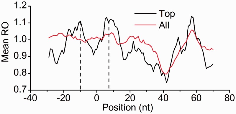 Fig. 6.—