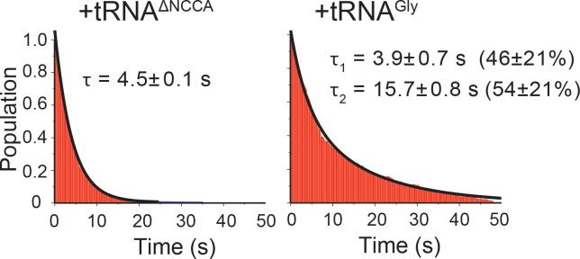 Figure 4—figure supplement 1.