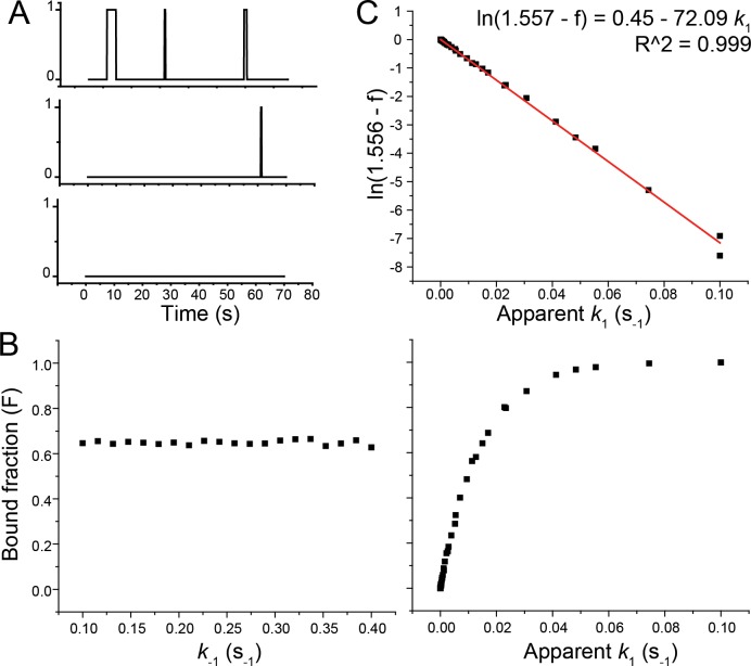 Figure 6—figure supplement 5.