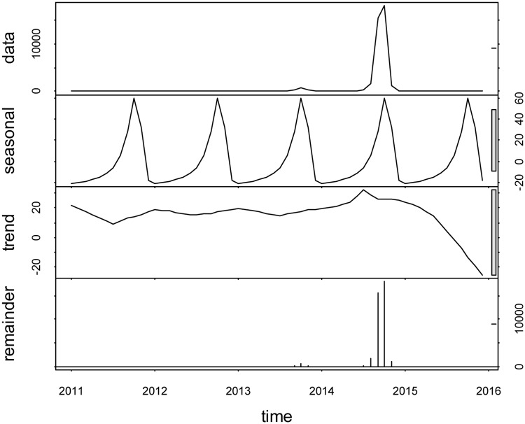 Fig 3