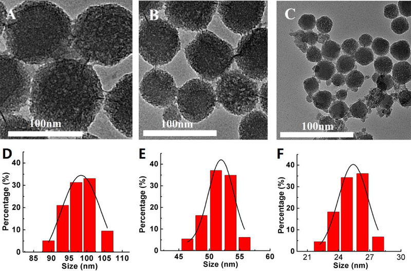 Figure 3.