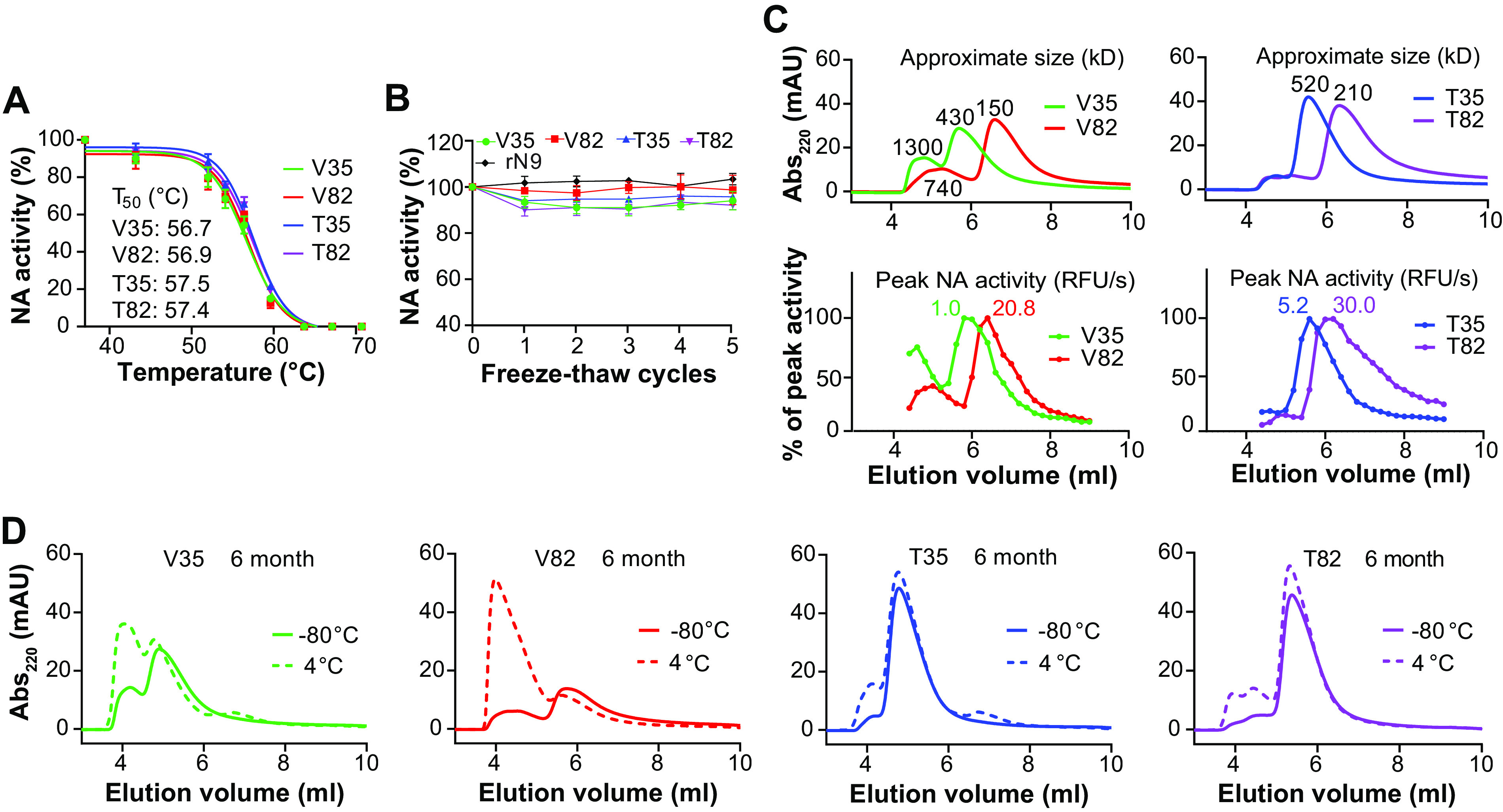 FIG 4