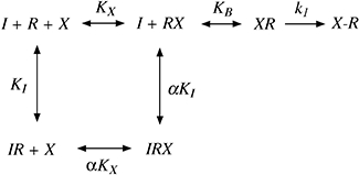 Scheme 2