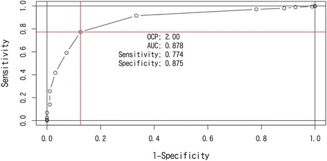 Fig. 2