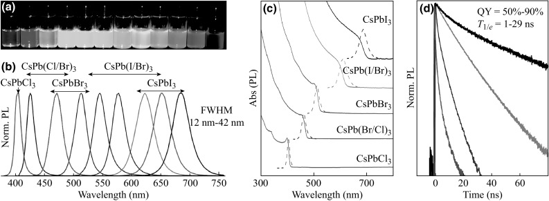 Fig. 3