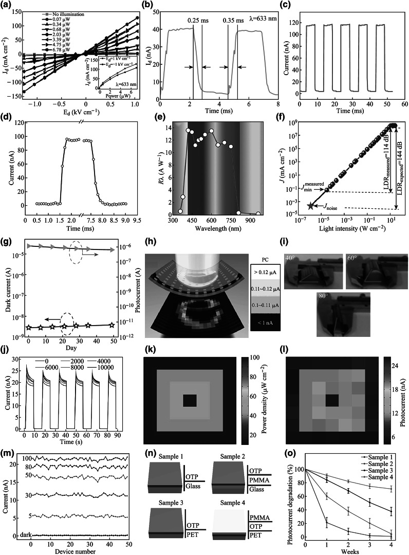 Fig. 16