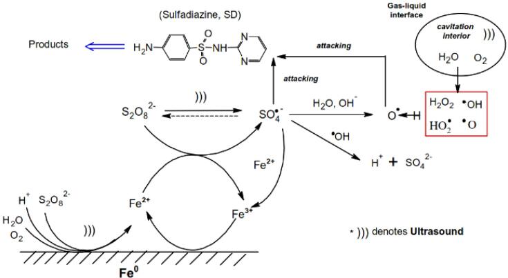 Scheme 4