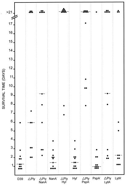 FIG. 4