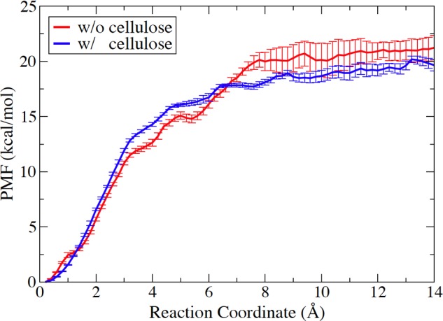 FIGURE 9.