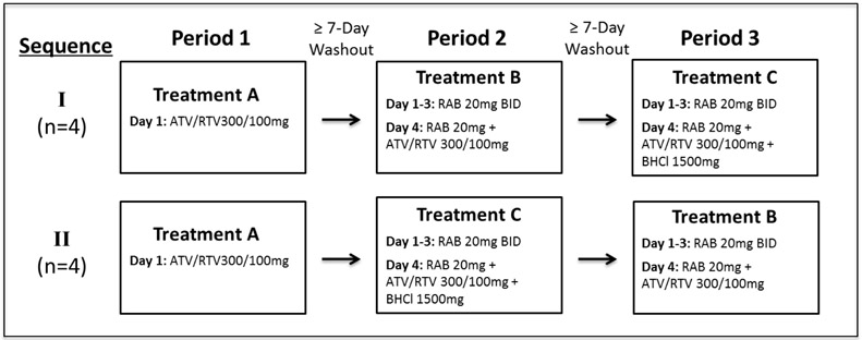 Fig 1.