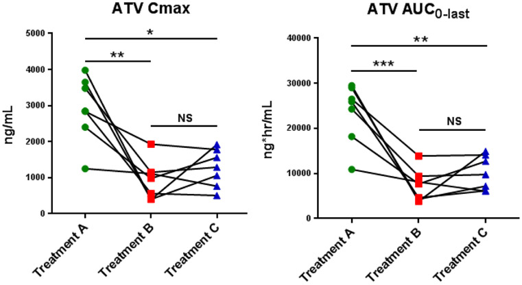 Fig 3.