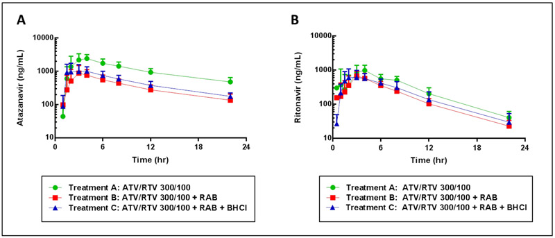 Fig 2.