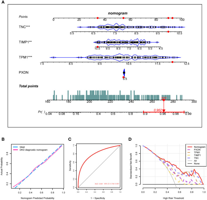 Figure 6