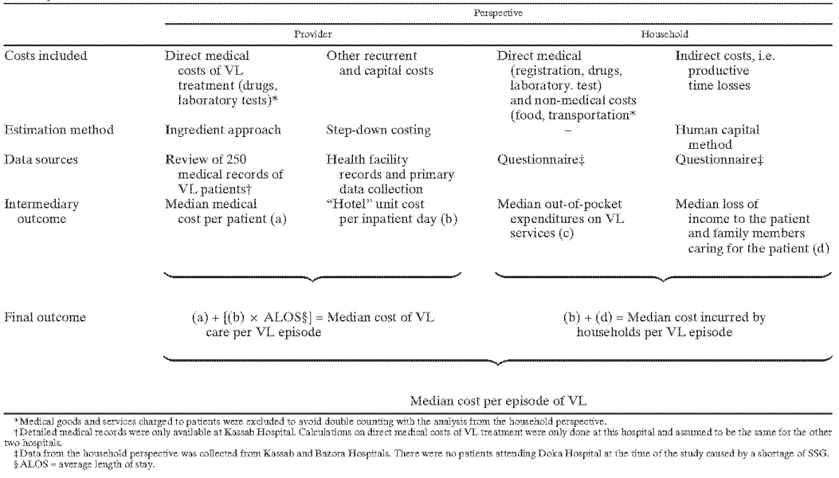 graphic file with name tropmed-89-1146-g001.jpg