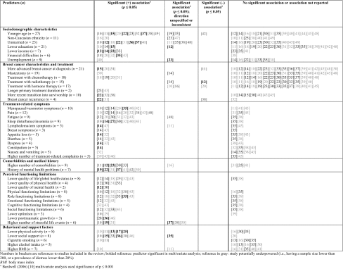 graphic file with name 10549_2017_4290_Tab2_HTML.gif