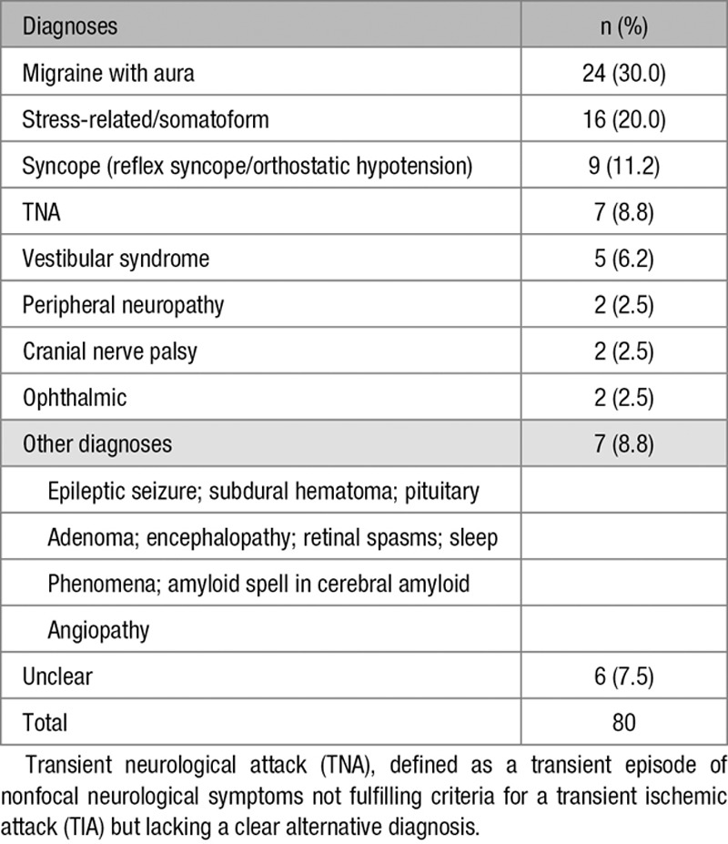 graphic file with name str-50-2080-g003.jpg