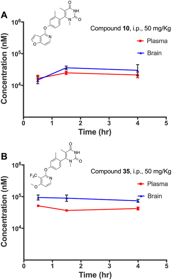 Figure 13.