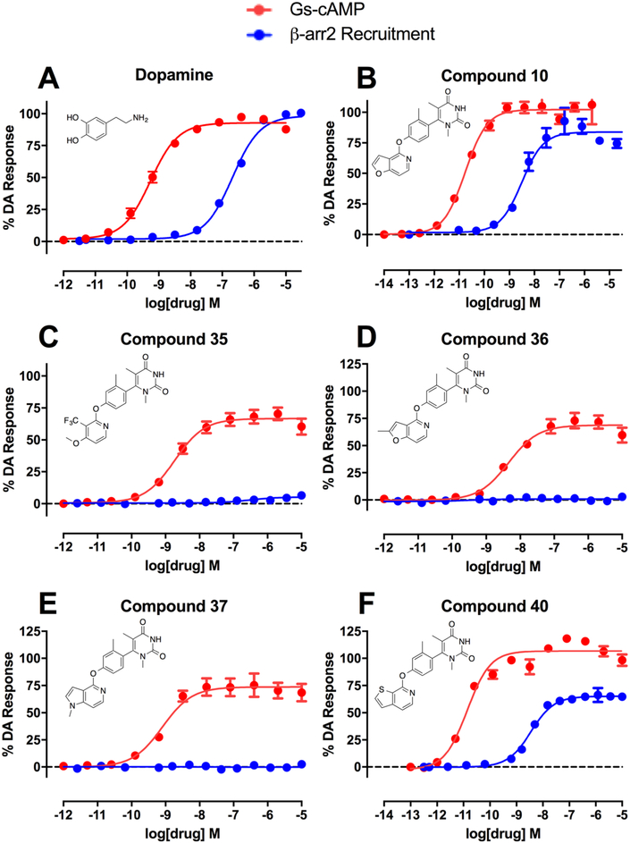 Figure 12.