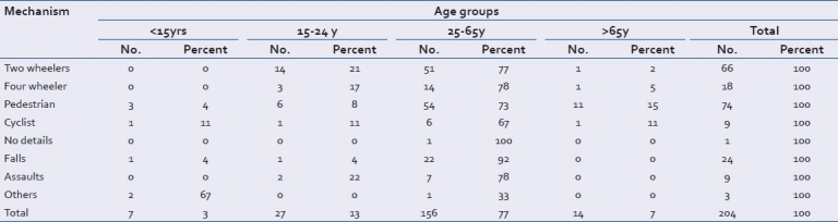 graphic file with name JETS-5-42-g003.jpg