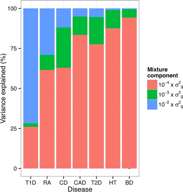 Fig 5