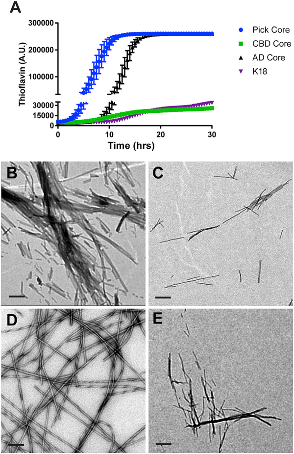 Figure 6.