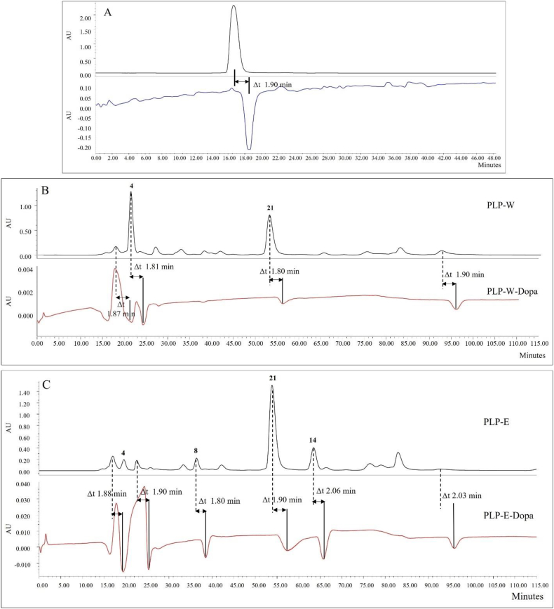 Fig. 6