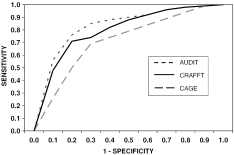 FIGURE 1