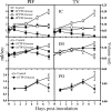 FIG. 3.