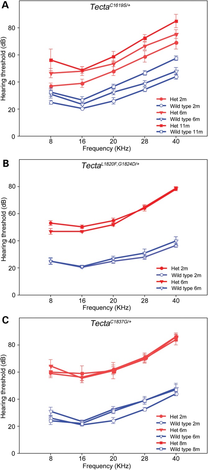 Figure 9.