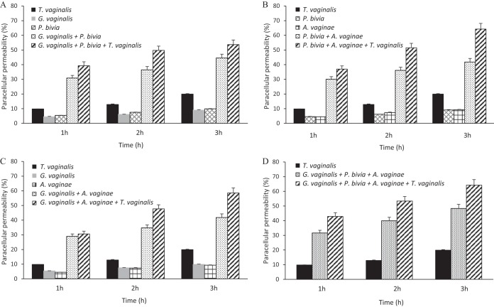 FIG 3