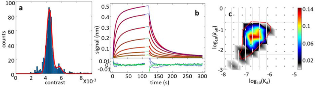 Figure 4: