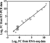 Fig. 10