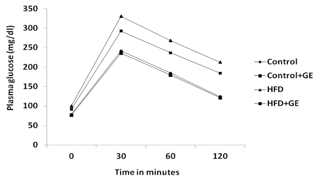 [Table/Fig-3a]: