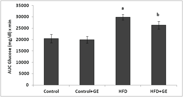 [Table/Fig-3b]: