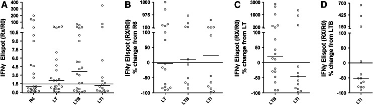 Fig. 4