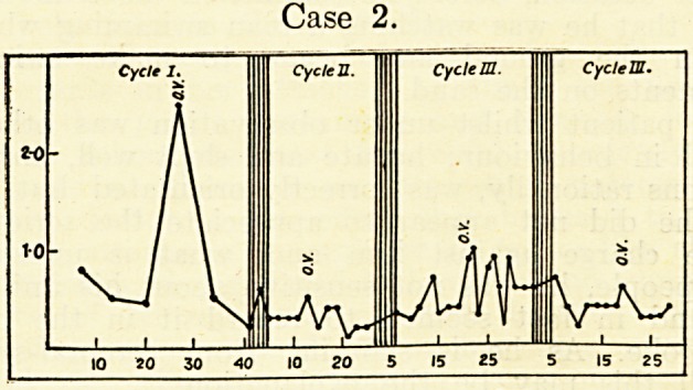 Case 2.