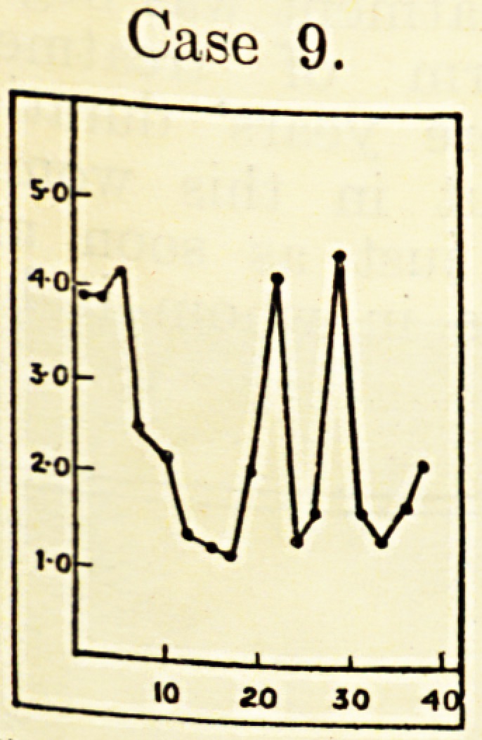 Case 9.