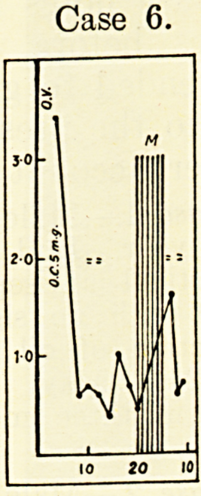 Case 6.