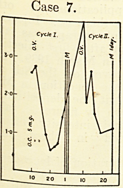 Case 7.