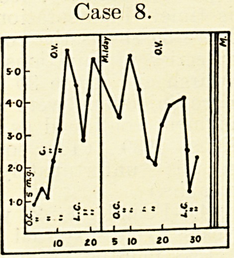 Case 8.