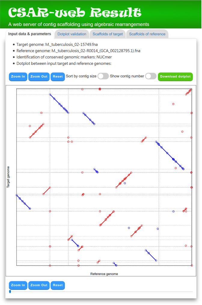 Figure 3.