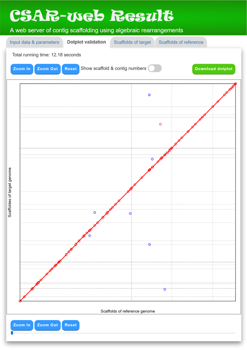 Figure 4.